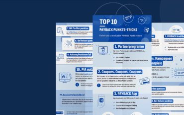 Payback Infografik